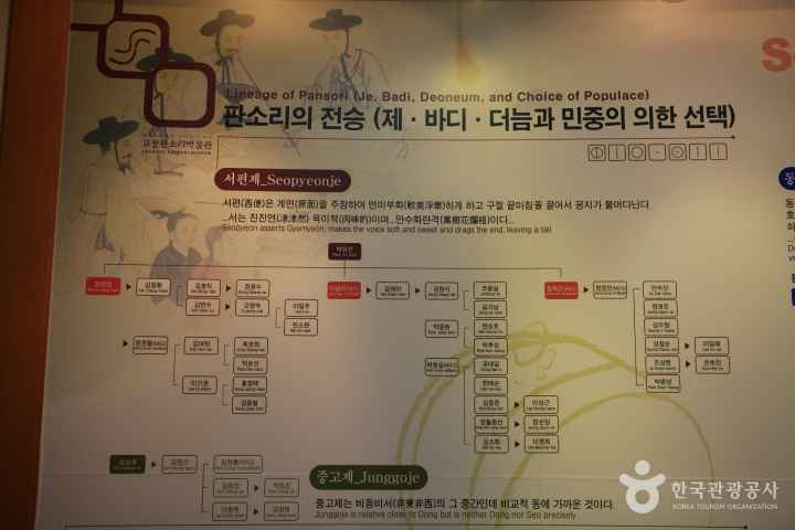 고창판소리박물관