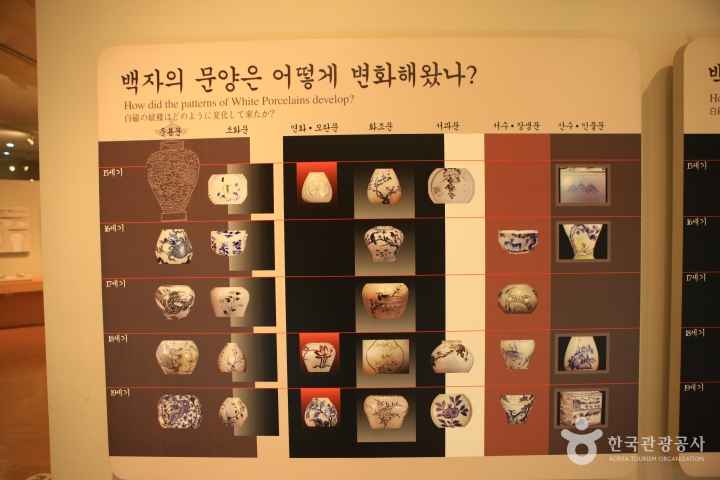 Gyeonggi Ceramic Museum 