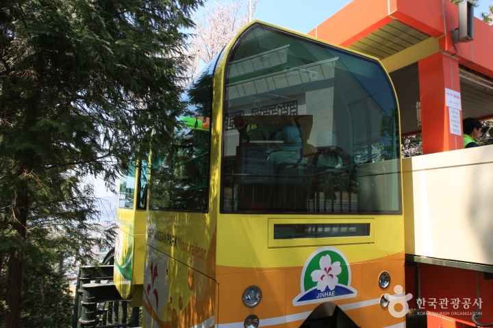 제황산공원 모노레일카