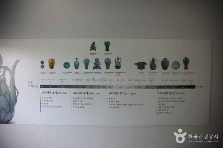 강화역사박물관