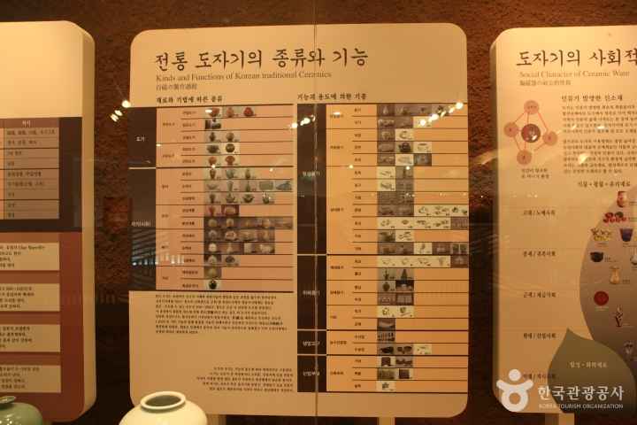 Gyeonggi Ceramic Museum 