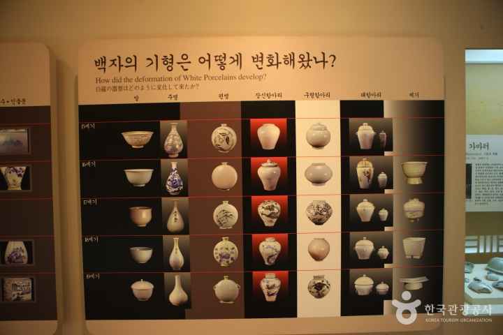 Gyeonggi Ceramic Museum 