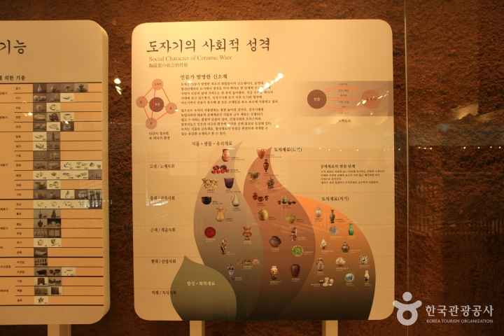 Gyeonggi Ceramic Museum 