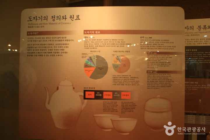 Gyeonggi Ceramic Museum 