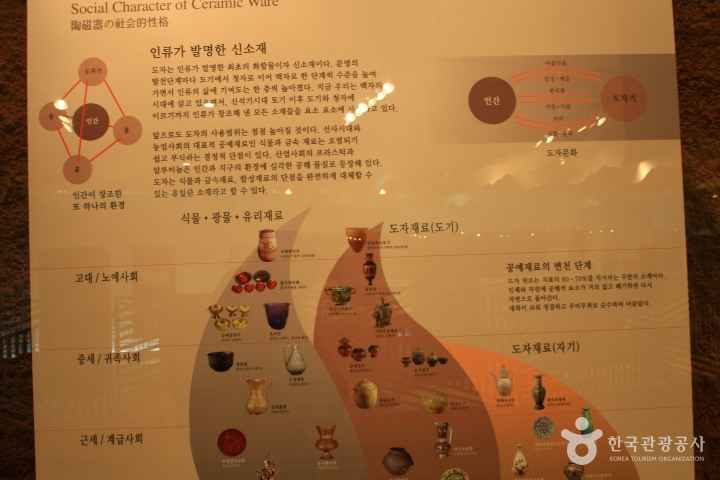 Gyeonggi Ceramic Museum 